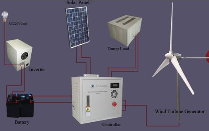 Renewable Energy System Integrators